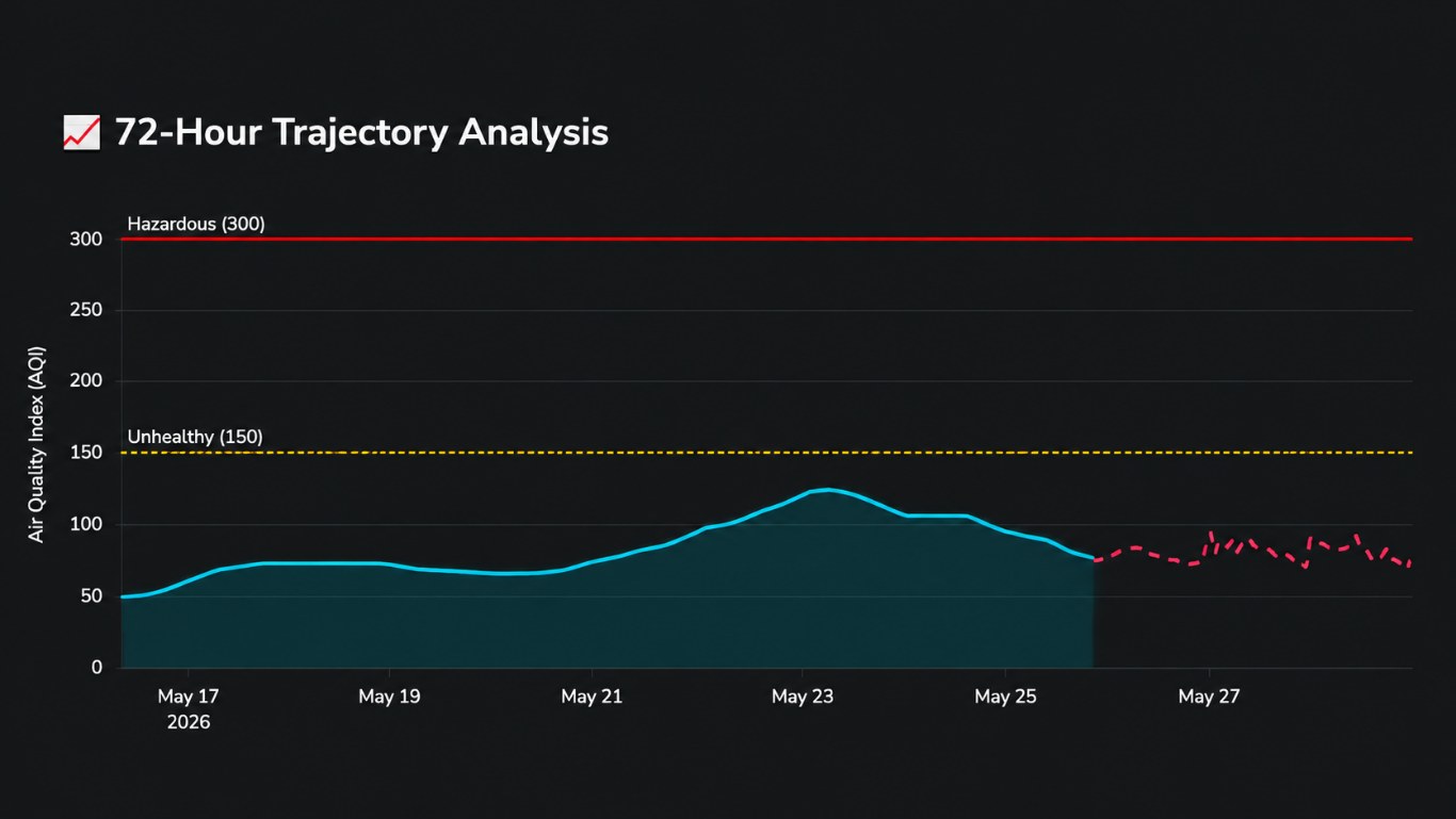 AQI Forecasting Pipeline application preview
